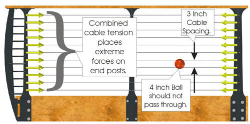 Railing Building Codes - Keuka Studios Learning Center