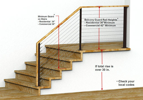 Railing Building Codes - Minimum guard railing height