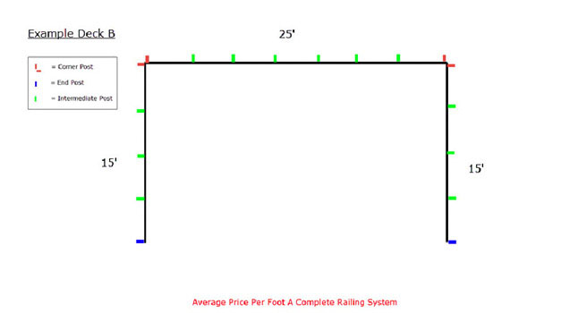 Cable Railing Pricing Tool - Example B