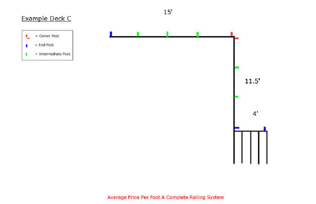 Cable Railing Pricing Tool-Example Railing C