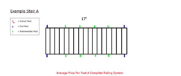 Stair Railing Pricing: Straight Stair Example