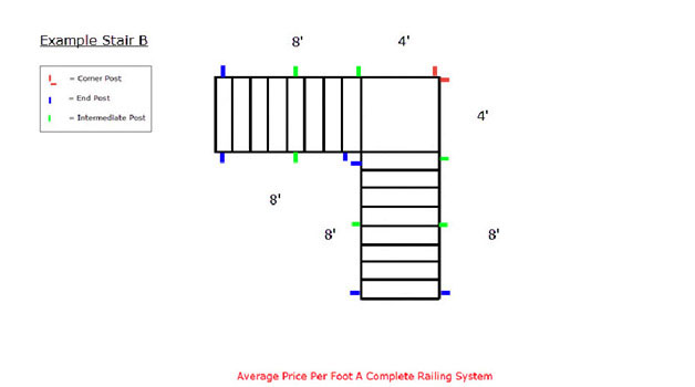 Stair Railing Pricing Example: L Shaped Stair