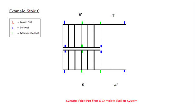 Stair Railing Pricing Tool: U-Shaped Stair