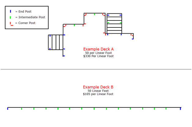 2 Examples of 50 Linear Foot Cable Railing Layouts